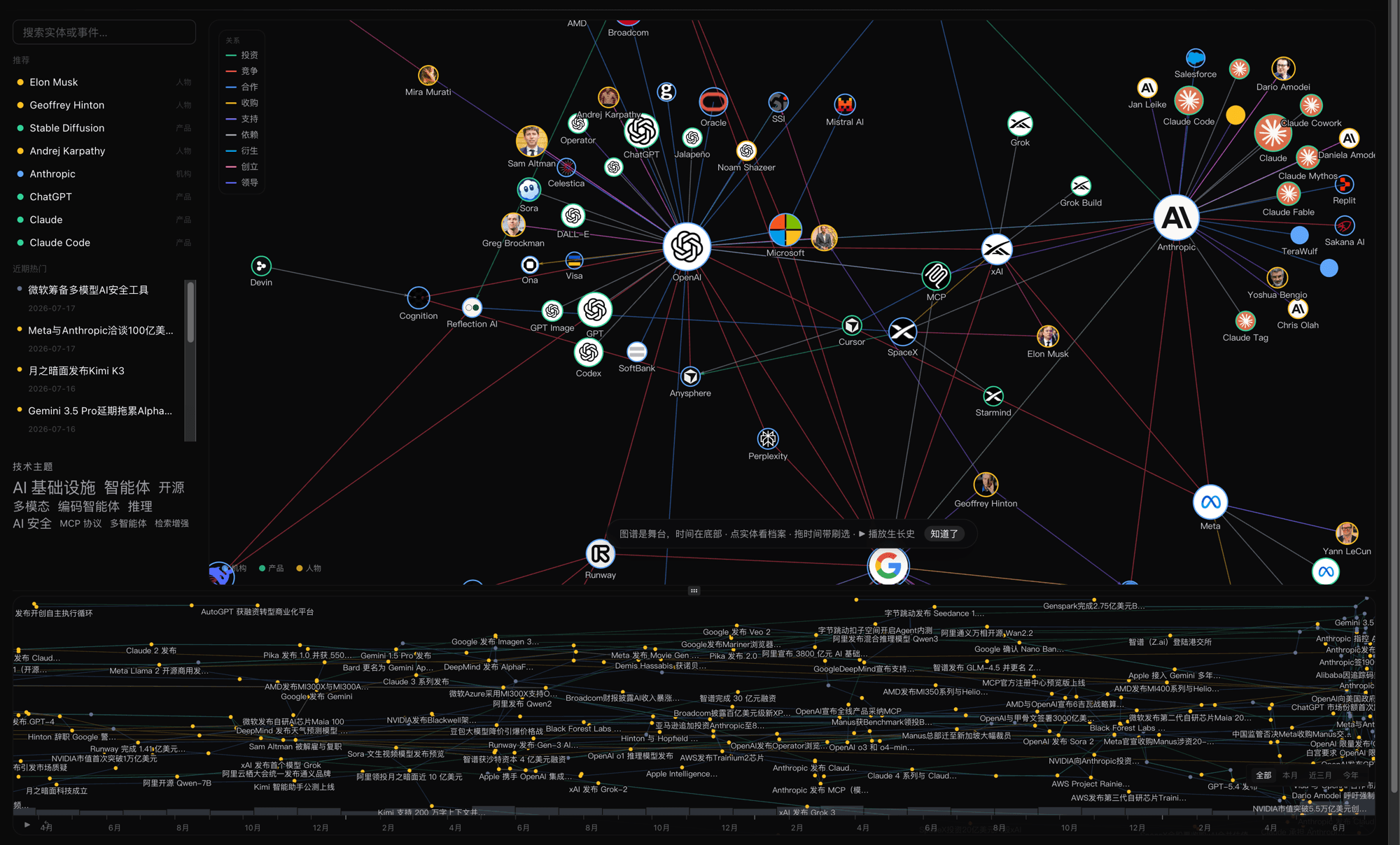 AI Timeline
